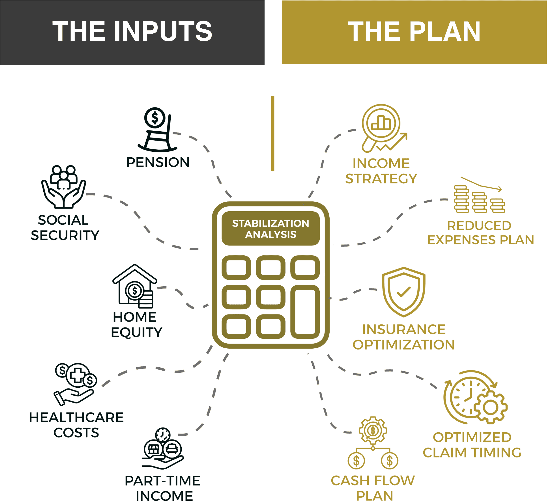 Phase 1, Stabilization